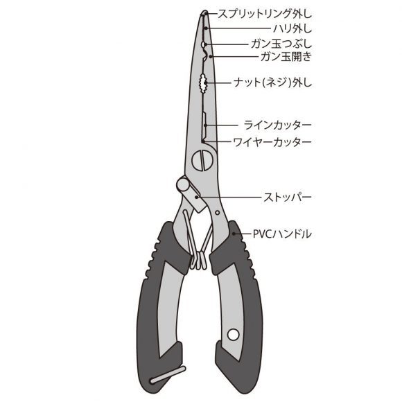 TAKAMIYAのプライヤーがびっくりするくらい使いやすかったので紹介したい